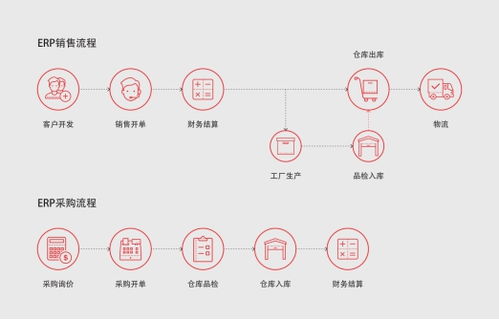 ERP企業(yè)管理軟件如何賦能遠程辦公，打造高效協(xié)同的三大優(yōu)勢