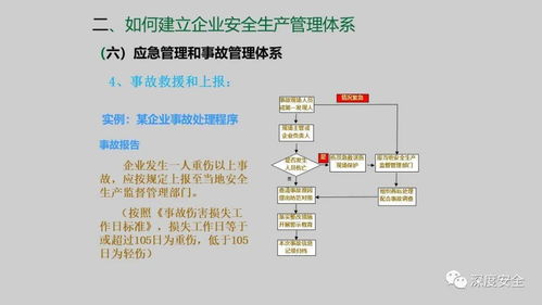 精品PPT解讀 企業(yè)安全生產(chǎn)管理體系建設(shè)與實施路徑