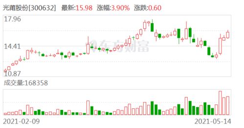紫外消殺領(lǐng)航者 光莆股份海外市場深耕記